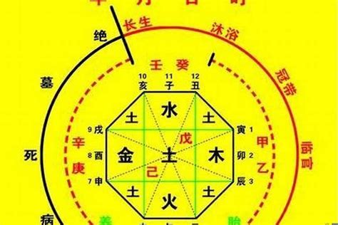 年煞|八字神煞主要看哪一柱 八字神煞速查及详解(全部)